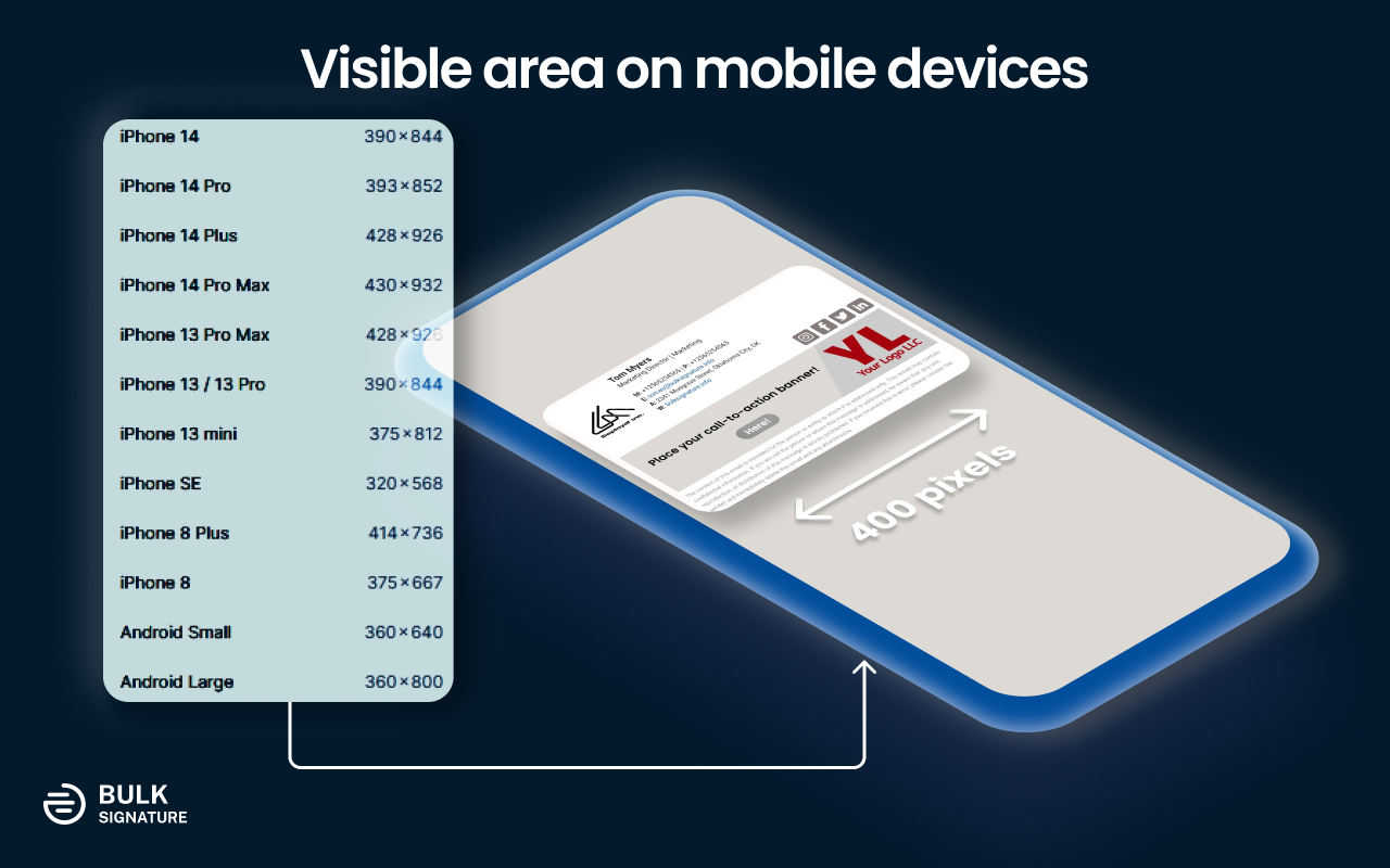 Visible area on mobile devices that points out the suggested width for the email signatures. The width should be no more than 400 pixels so that it works for most of the devices.